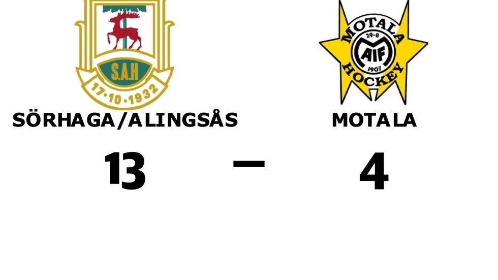 Sörhaga/Alingsås HK vann mot Motala AIF HK