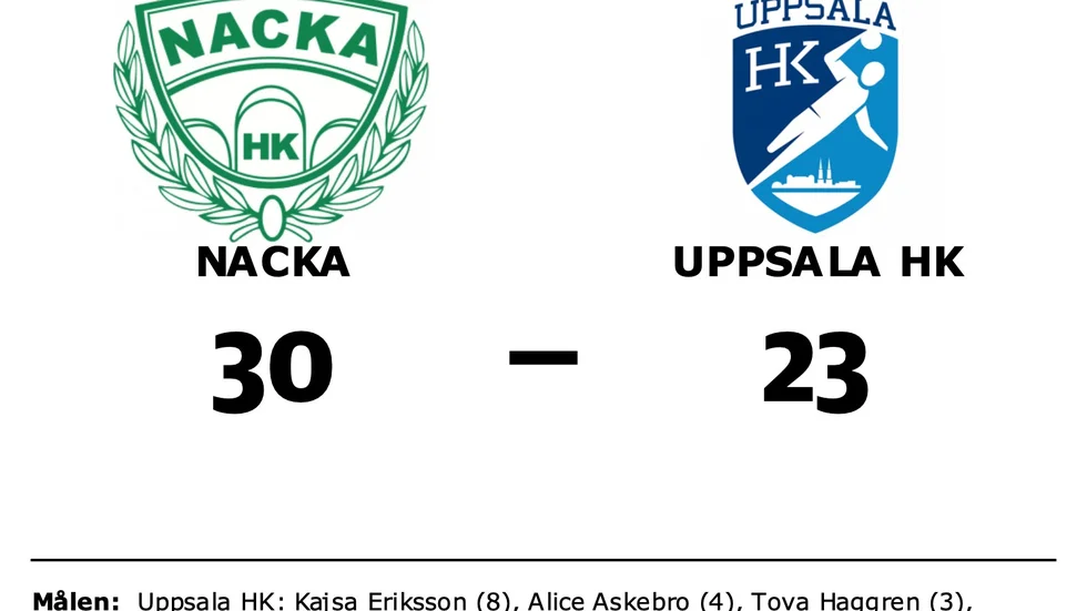 Nacka HK vann mot Uppsala HK