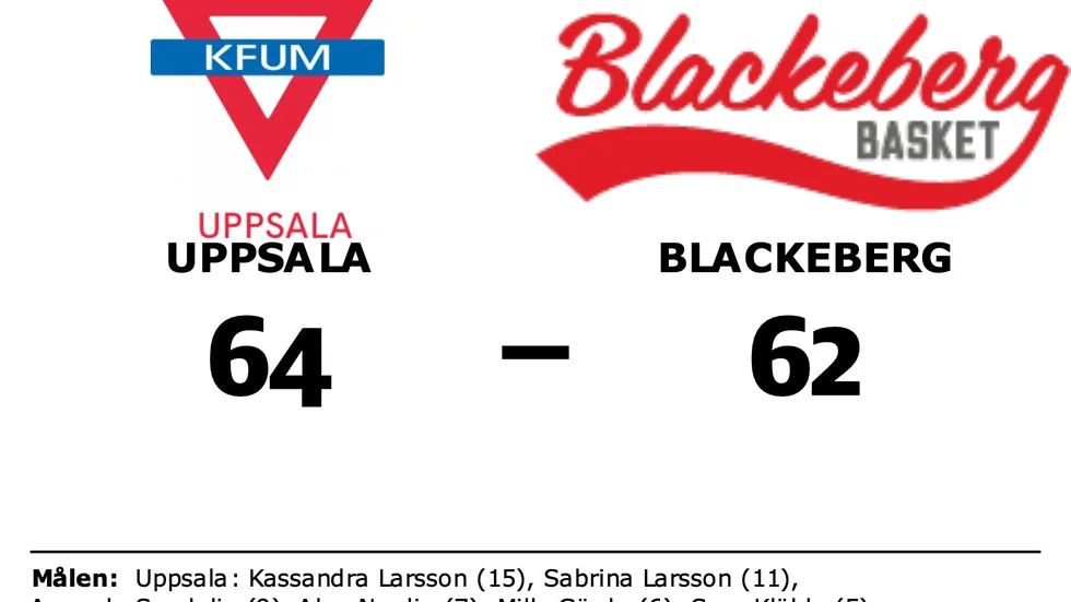KFUM Uppsala vann mot KFUM Blackeberg