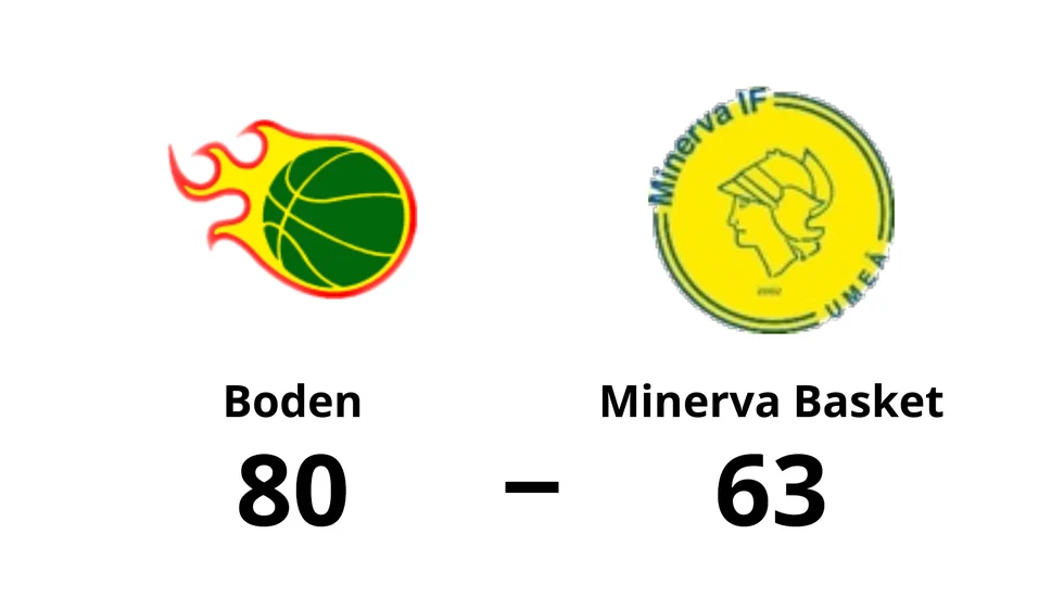 Boden Basket vann mot Minerva Basket