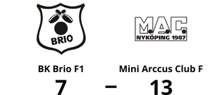 Tung seger för Mini Arccus Club F i toppmatchen mot BK Brio F1