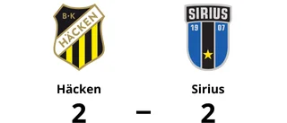Oavgjort för Sirius på bortaplan mot Häcken