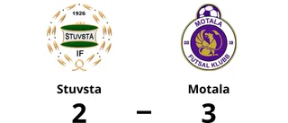 Engla Ring het när Motala vann