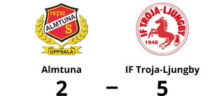Almtuna föll på hemmaplan mot IF Troja-Ljungby