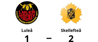 Förlustsviten bruten för Skellefteå