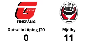 Mjölby utklassade Guts/Linköping J20 – vann med 11-0