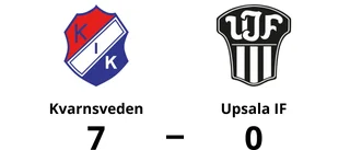 Tung förlust för Upsala IF på bortaplan mot Kvarnsveden