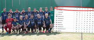 Sirius makalösa statistik: 100 (!) mål – på 17 matcher