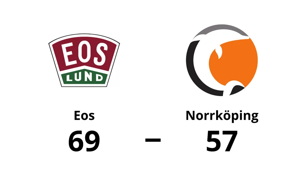 IK Eos Utveckling vann mot Norrköping