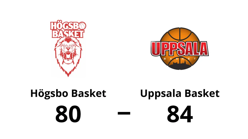 Högsbo Basket förlorade mot Uppsala Basket