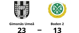 Storförlust för Boden 2 – 13-23 mot Gimonäs Umeå