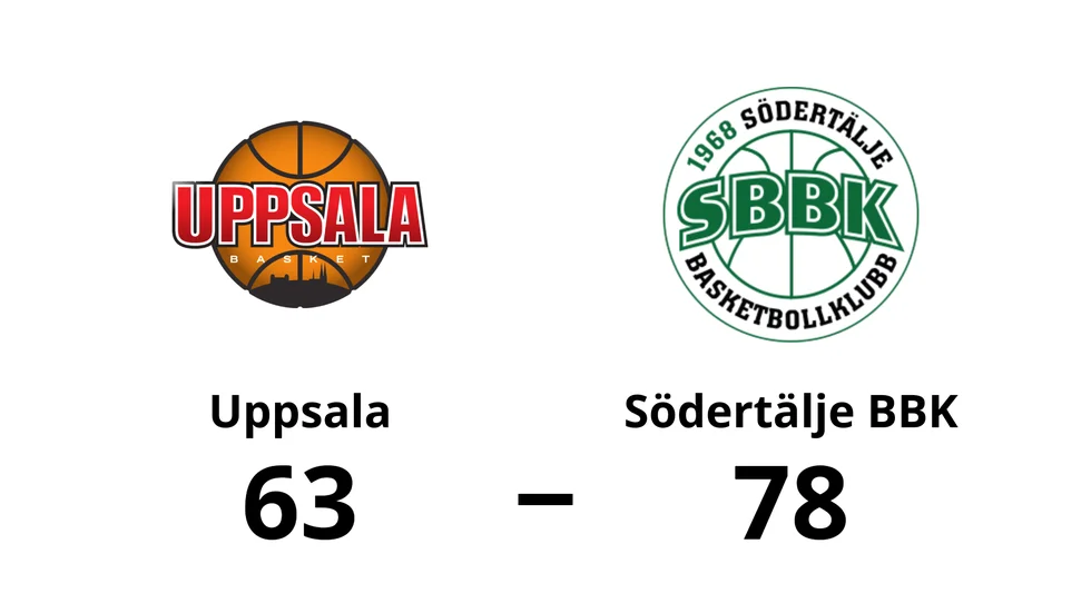 Uppsala Basket förlorade mot Södertälje BBK