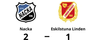 Eskilstuna Linden föll igen – förlängde sviten