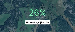 Utrike Skogstjänst AB: Så såg siffrorna ut senaste året
