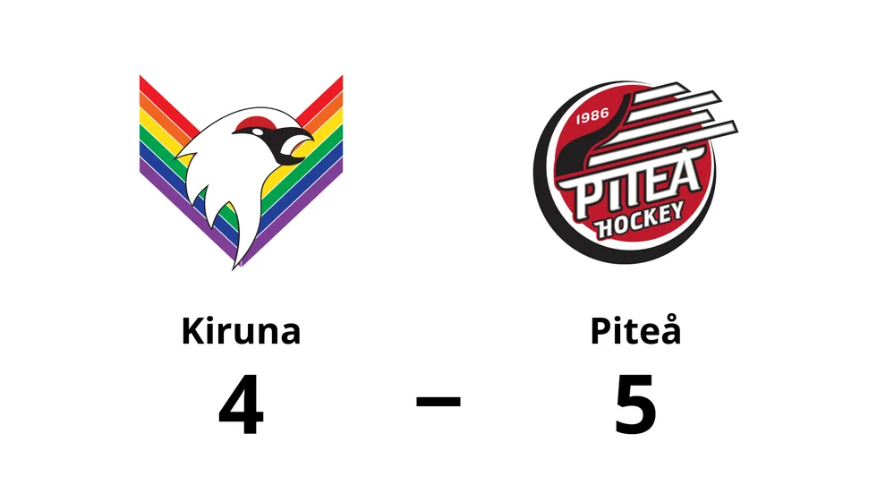Kiruna IF förlorade mot Piteå HC