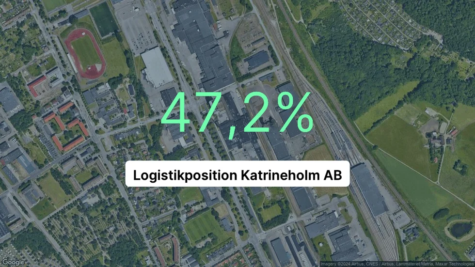 Illustrationen visar rörelsemarginalen för Logistikposition Katrineholm för det senaste året. Bakgrunden är en satellitbild över företagets adress.