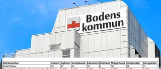 Äldreboendet är för dyrt - avvecklas