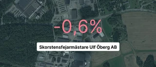 Marginell förlust för Skorstensfejarmästare Ulf Öberg AB