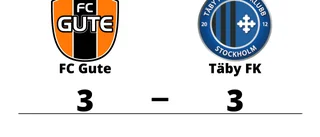 Oavgjort mellan FC Gute och Täby FK i P 17 division 1 Region 5 Grupp 1 herr