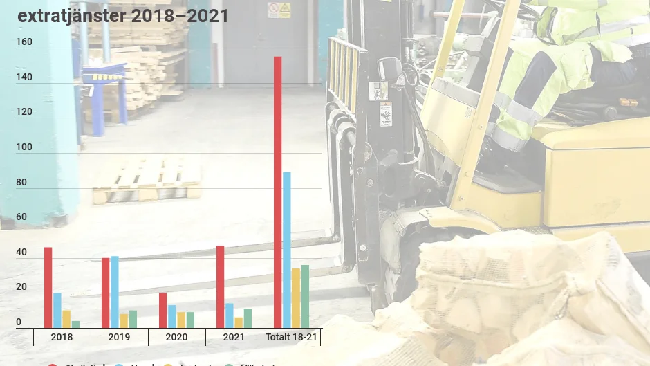 Den kommunala verksamheten Solkraft har fått statliga bidrag i 100-miljonersklassen. Men bidrag för extratjänster får inte gå till verksamhet som tillverkar varor för försäljning. 