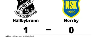 Amilia Bylund matchhjälte för Hällbybrunn hemma mot Norrby
