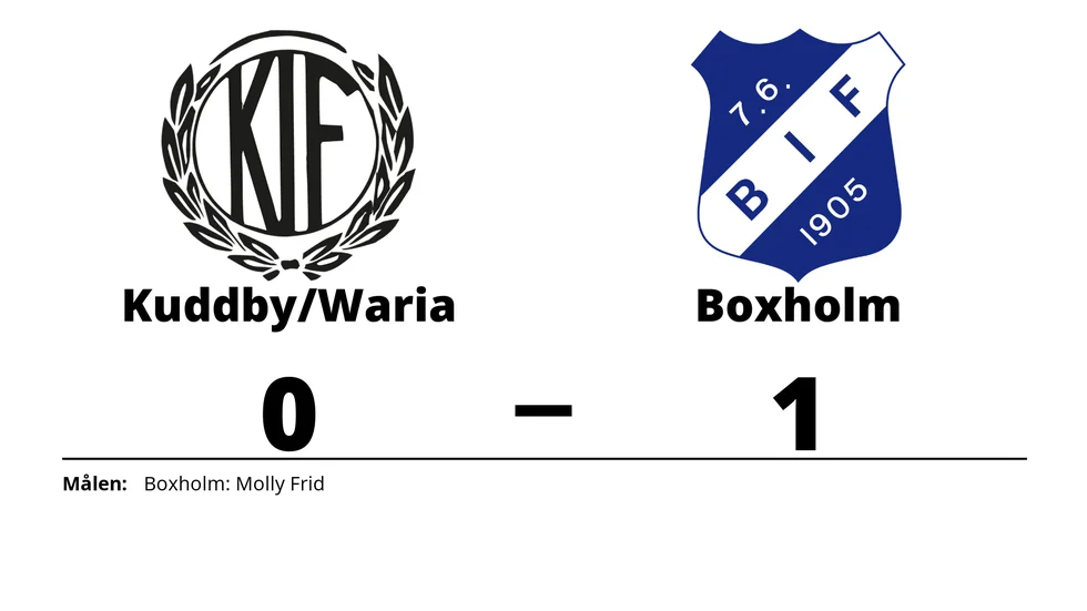 Kuddby IF/IK Waria förlorade mot Boxholms IF