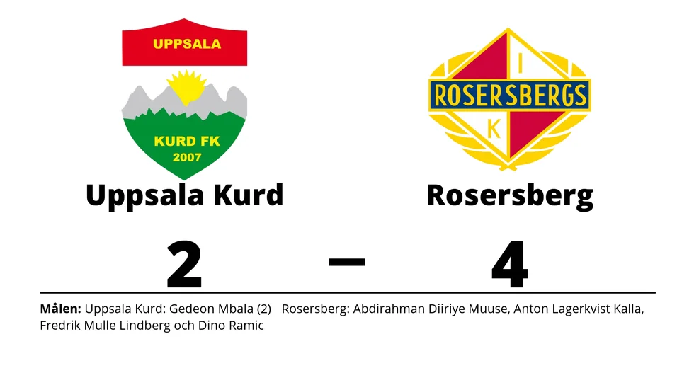 Uppsala-Kurd FK förlorade mot Rosersbergs IK