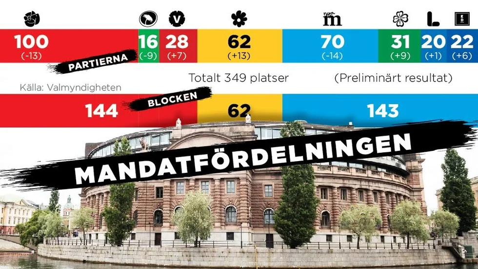 Mandatfördelningen.