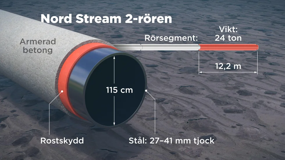 Bilden visar hur rören i Nord Stream 2 är konstruerade.