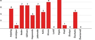 Här anmäls flest jaktbrott