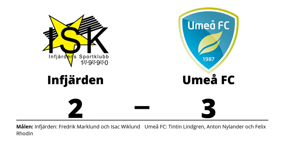 Infjärdens SK förlorade mot Umeå FC Akademi