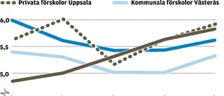 Förskollärare oroas över framtiden