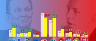 MP:s nya mardröm – kan åka ur