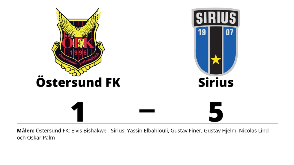 Östersunds FK förlorade mot IK Sirius FK