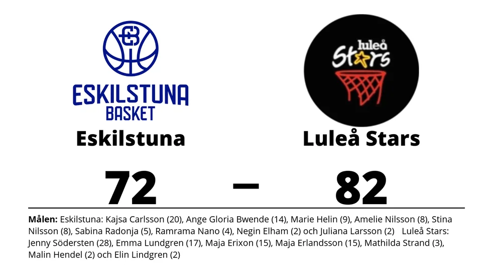 Eskilstuna Basket förlorade mot Luleå Stars Basketklubb