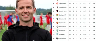 Piteå Ettans mest formstarka lag