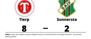 Tierp säkrade avancemanget efter seger