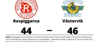 Förlust för Rospiggarna mot Västervik