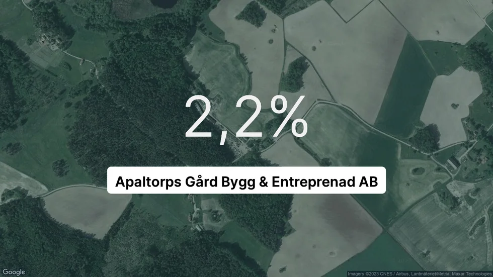 Illustrationen visar rörelsemarginalen för Apaltorps Gård Bygg & Entreprenad för det senaste året. Bakgrunden är en satellitbild över företagets adress.