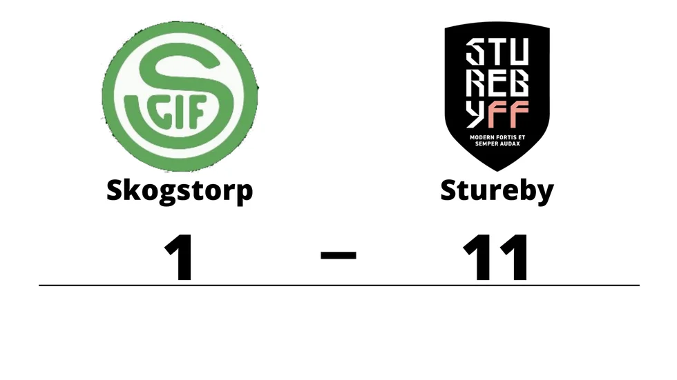 Skogstorps GoIF förlorade mot Stureby FF