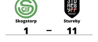 Storförlust för Skogstorp hemma mot Stureby