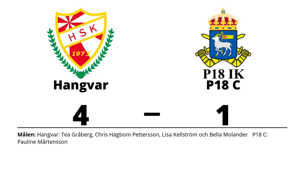 Hangvar SK vann mot P18 IK C