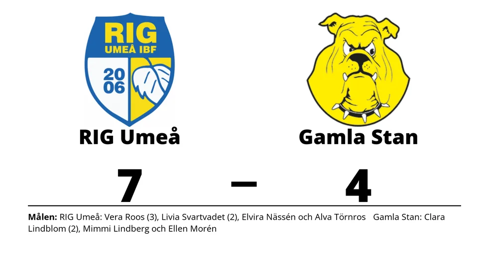 RIG Umeå IBF vann mot Gamla Stan IBK