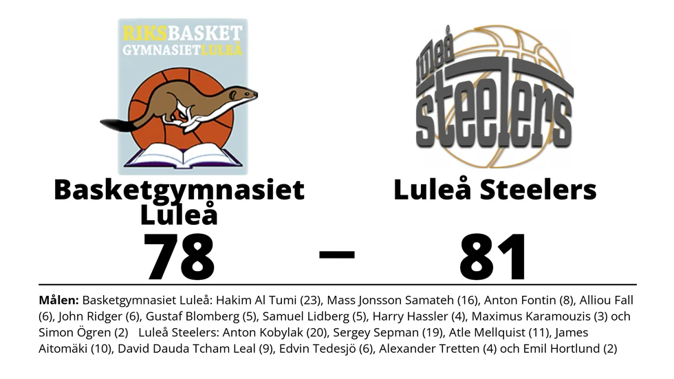 Basketgymnasiet Luleå BK förlorade mot Luleå Steelers