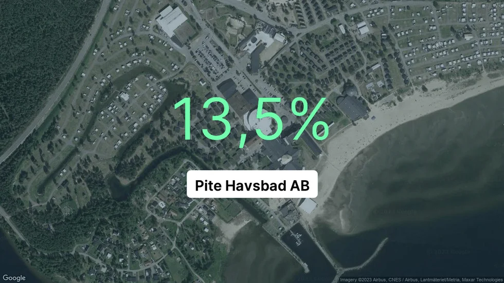 Illustrationen visar rörelsemarginalen för Pite Havsbad för det senaste året. Bakgrunden är en satellitbild över företagets adress.
