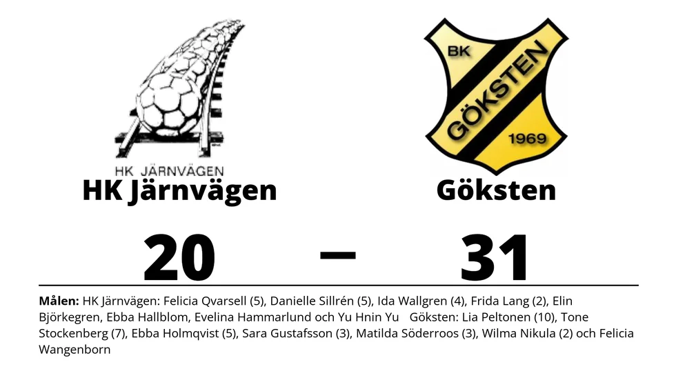 HK Järnvägen förlorade mot Gökstens BK