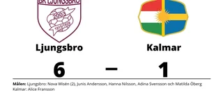 Klar seger för Ljungsbro - vann med 6-1 mot Kalmar