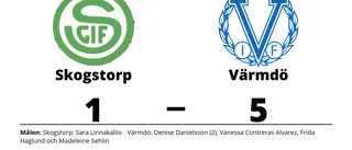 Ny förlust för Skogstorp