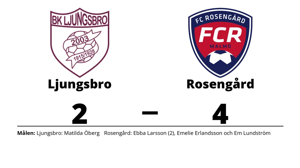 BK Ljungsbro förlorade mot FC Rosengård 1917