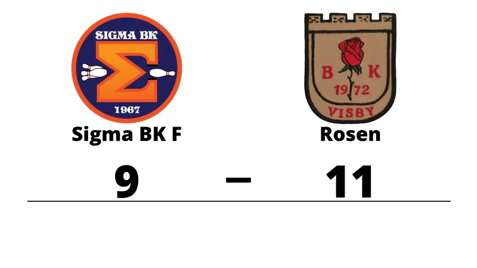 Sigma BK F förlorade mot BK Rosen